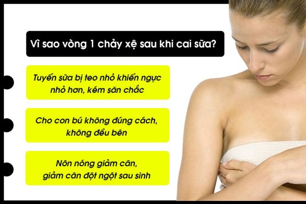 nguyên nhân ngực nhỏ sau sinh