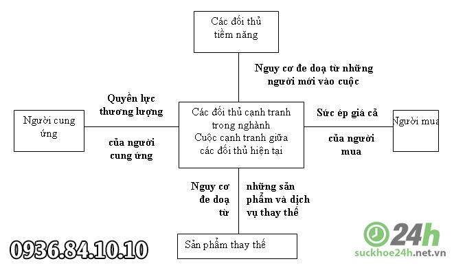 free body lừa đảo do đối thủ tung tin